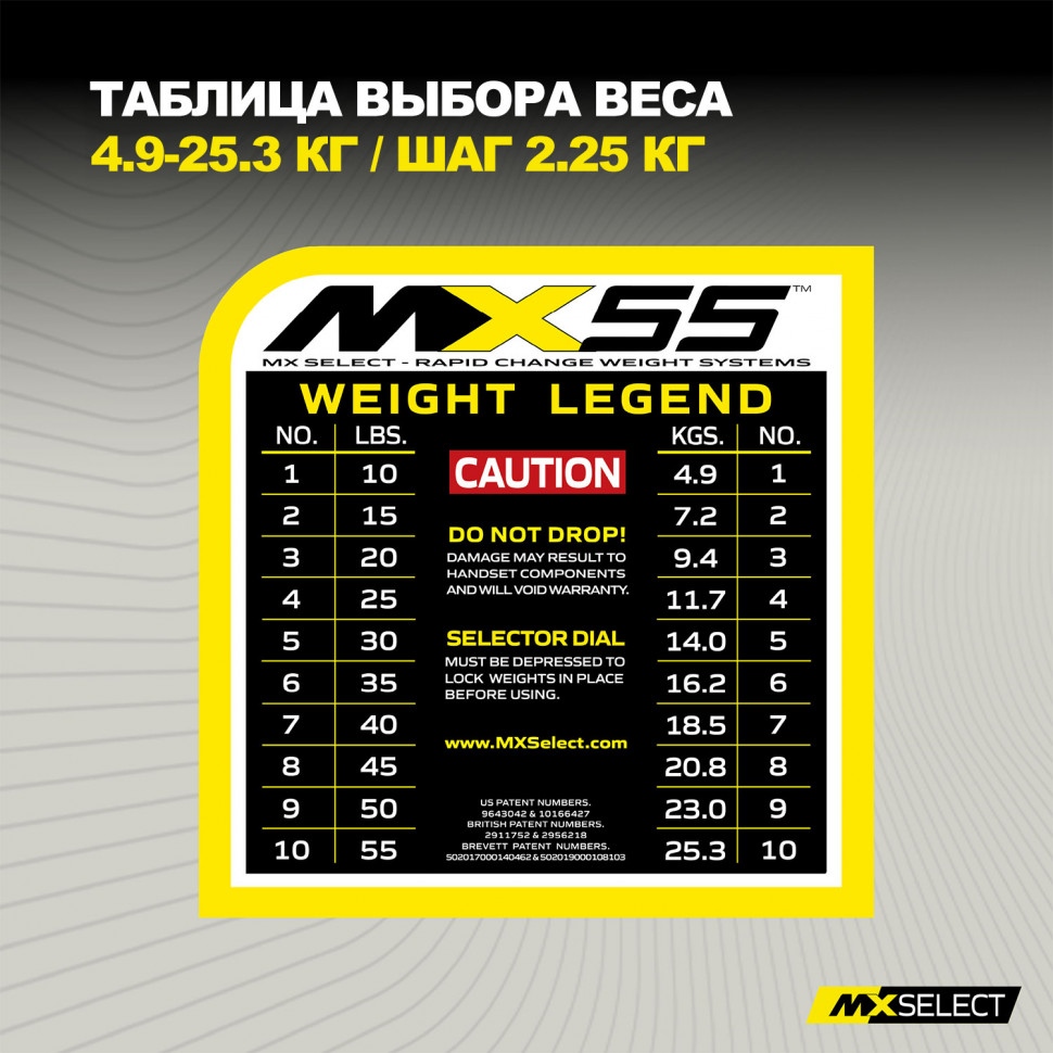 Гантель регулируемая MX Select MX55 EVO, рифленая стальная рукоять, вес 4.9-25.3 кг, 1 шт